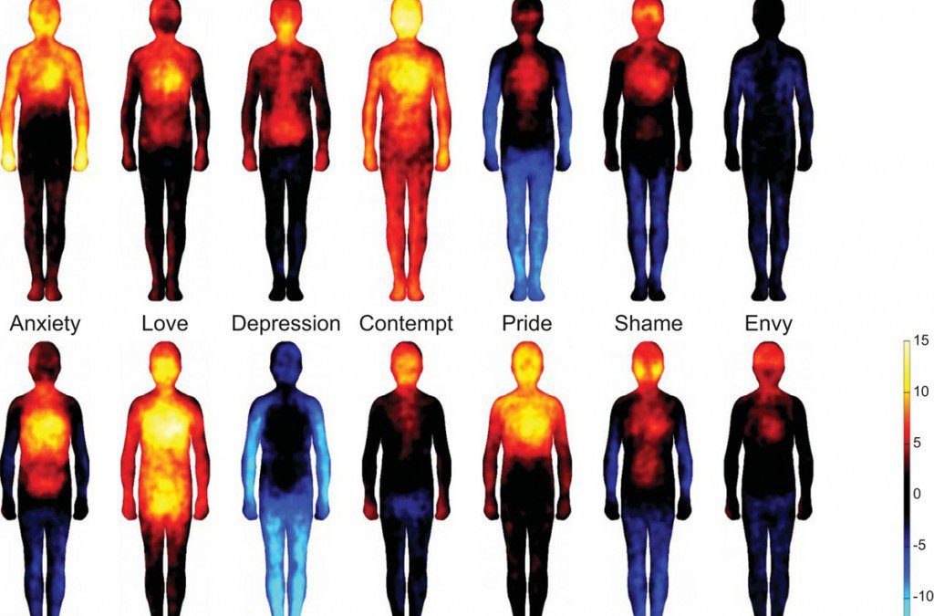 Relación entre temperatura y emociones